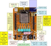 Serial Dev Kit 